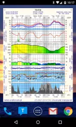 Meteo - погода meteo.pl