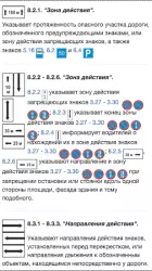 Билеты ПДД 2024