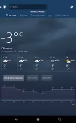 MSN Погода