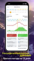Ventusky: прогноз погоды