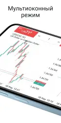 MetaTrader 5
