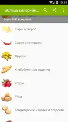 Таблица калорийности продуктов