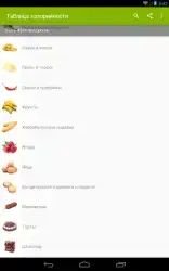 Таблица калорийности продуктов